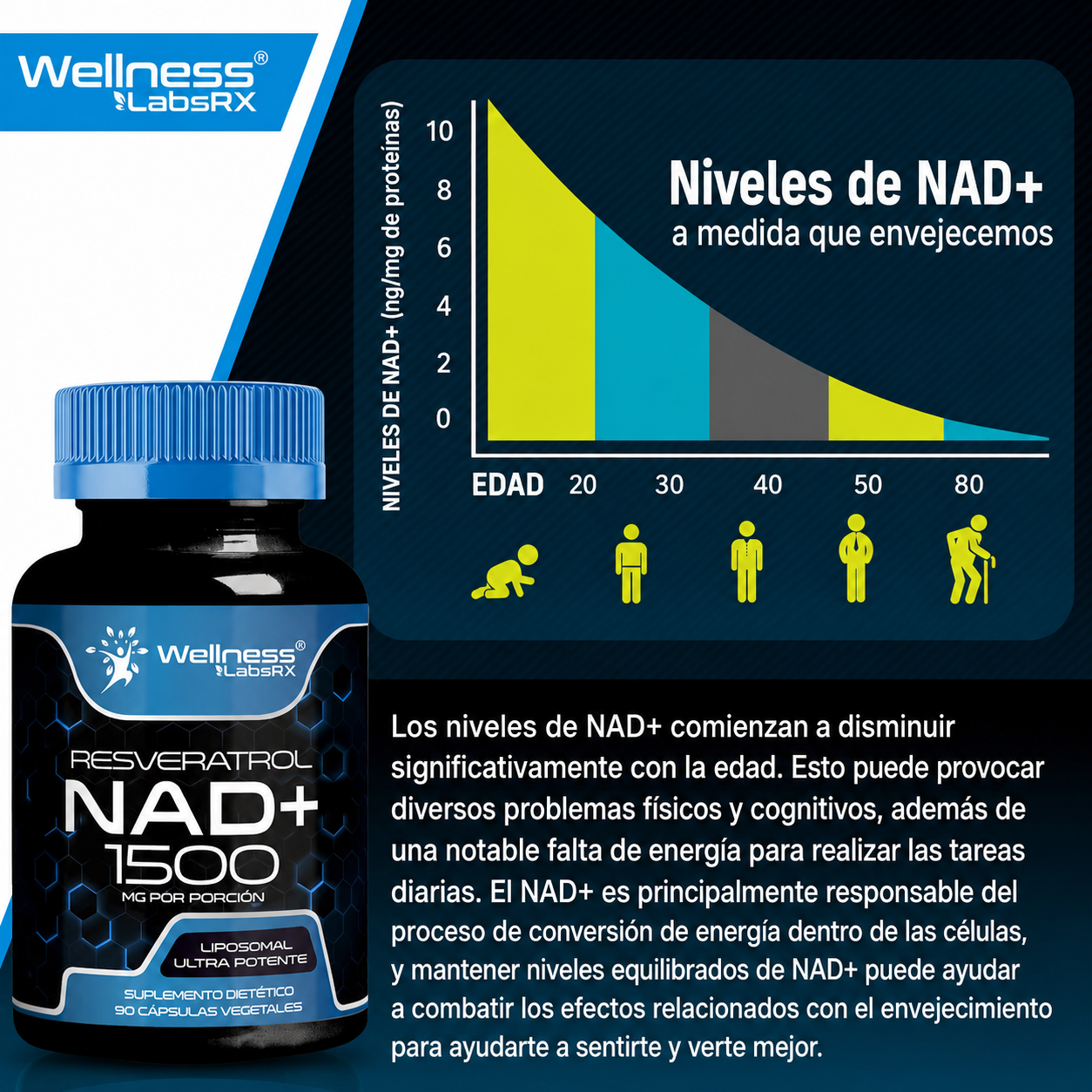 NAD+ = Energía & Juventud Celular™